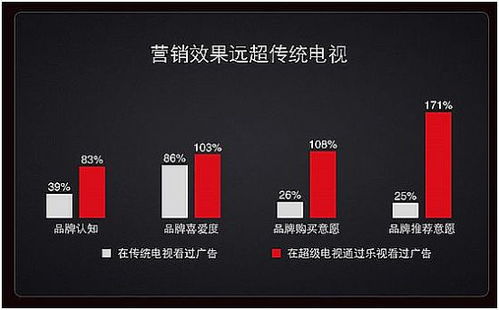 pjtime.com 行業(yè)新聞 樂(lè)視